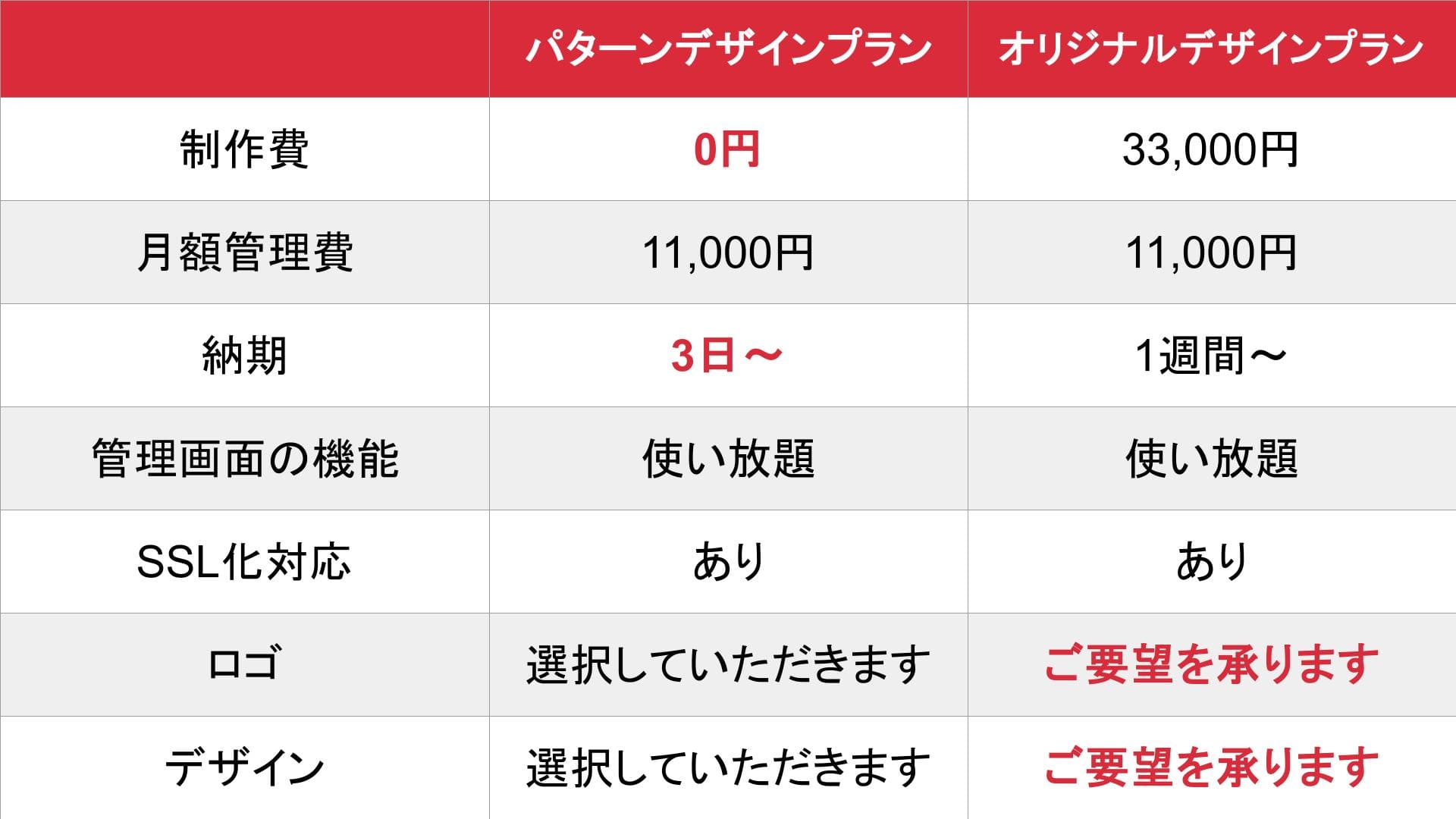 媒体名_基本_料金表